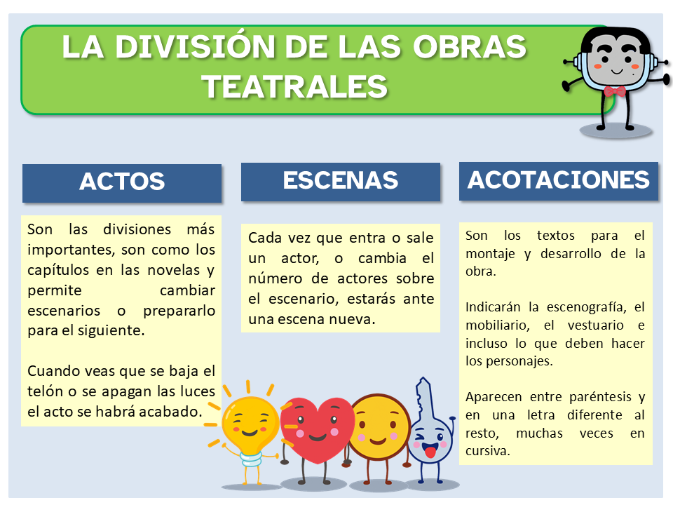 La división de las obras teatrales