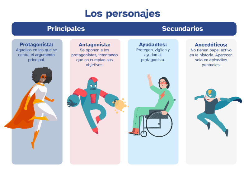 Los personajes de una historia