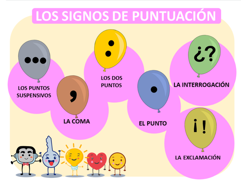 Infografía de los signos de puntuación