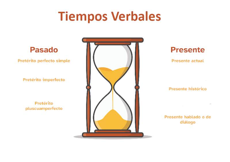 El tiempo en las historias