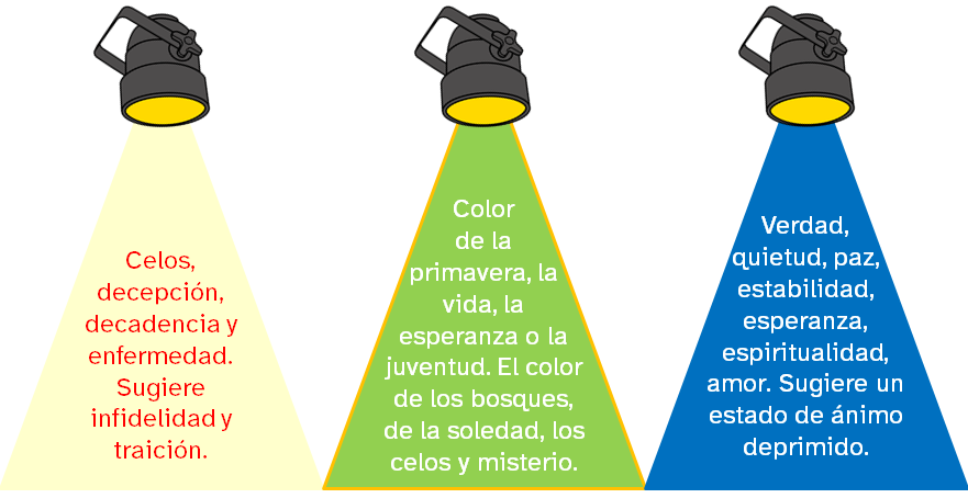 Diferentes colores de luces y sus significado.