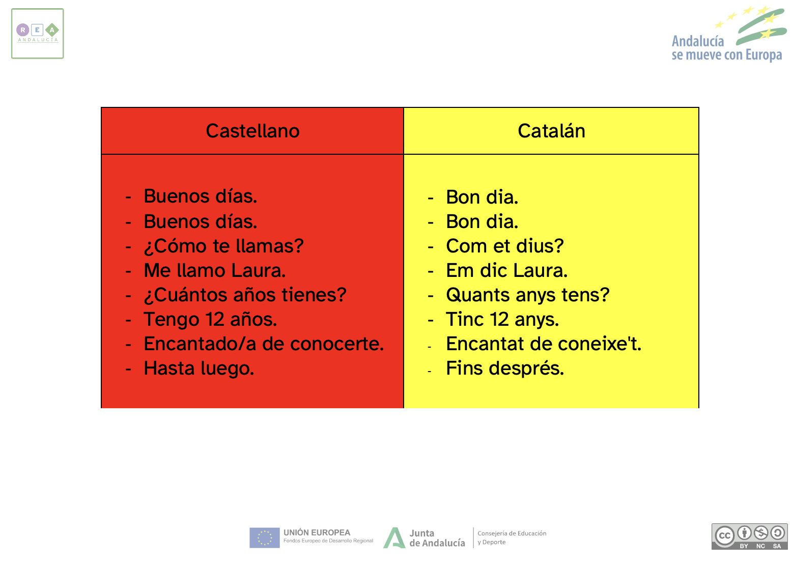 Una tabla con dos columnas una en castellano y otra en catalán con la transcripción del vídeo