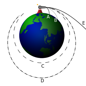 Se muestra imagen de la palabra suborbital