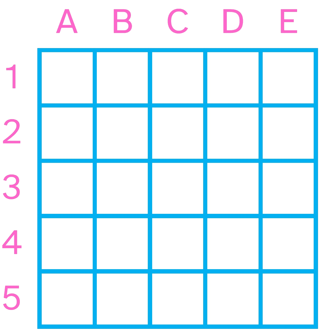 La imagen muestra una cuadrícula de 5x5 de color azul, con las filas nombradas con números y las columnas con letras, y cada casilla señalada con su posición