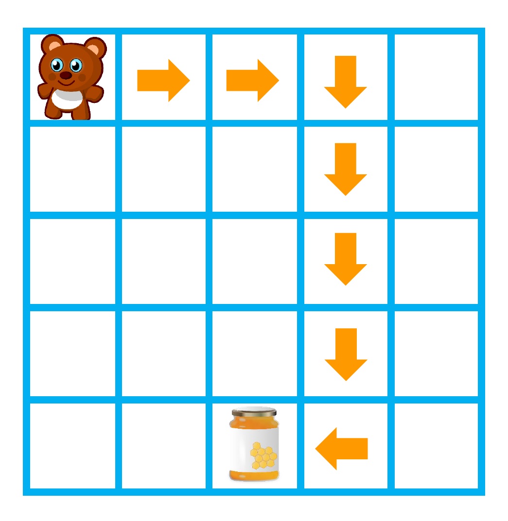 La imagen muestra una cuadrícula de 5x5, en la que un osito tiene señalado el camino para alcanzar un bote de miel