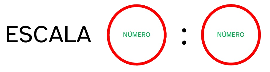 La imagen muestra una representación de la escala, la palabra escala, al lado un número, al lado dos puntitos y al lado otro número