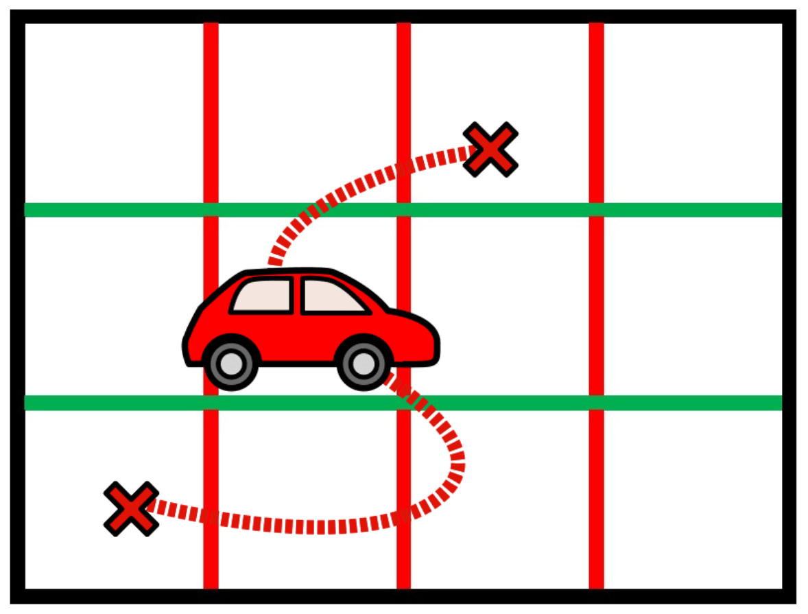 La imagen mueLa imagen muestra una cuadrícula y sobre ella una línea curva entre dos aspas, una de salida y otra de llegada. En mitad de la curva hay un cochestra una regla de color amarillo con marcas para hacer mediciones