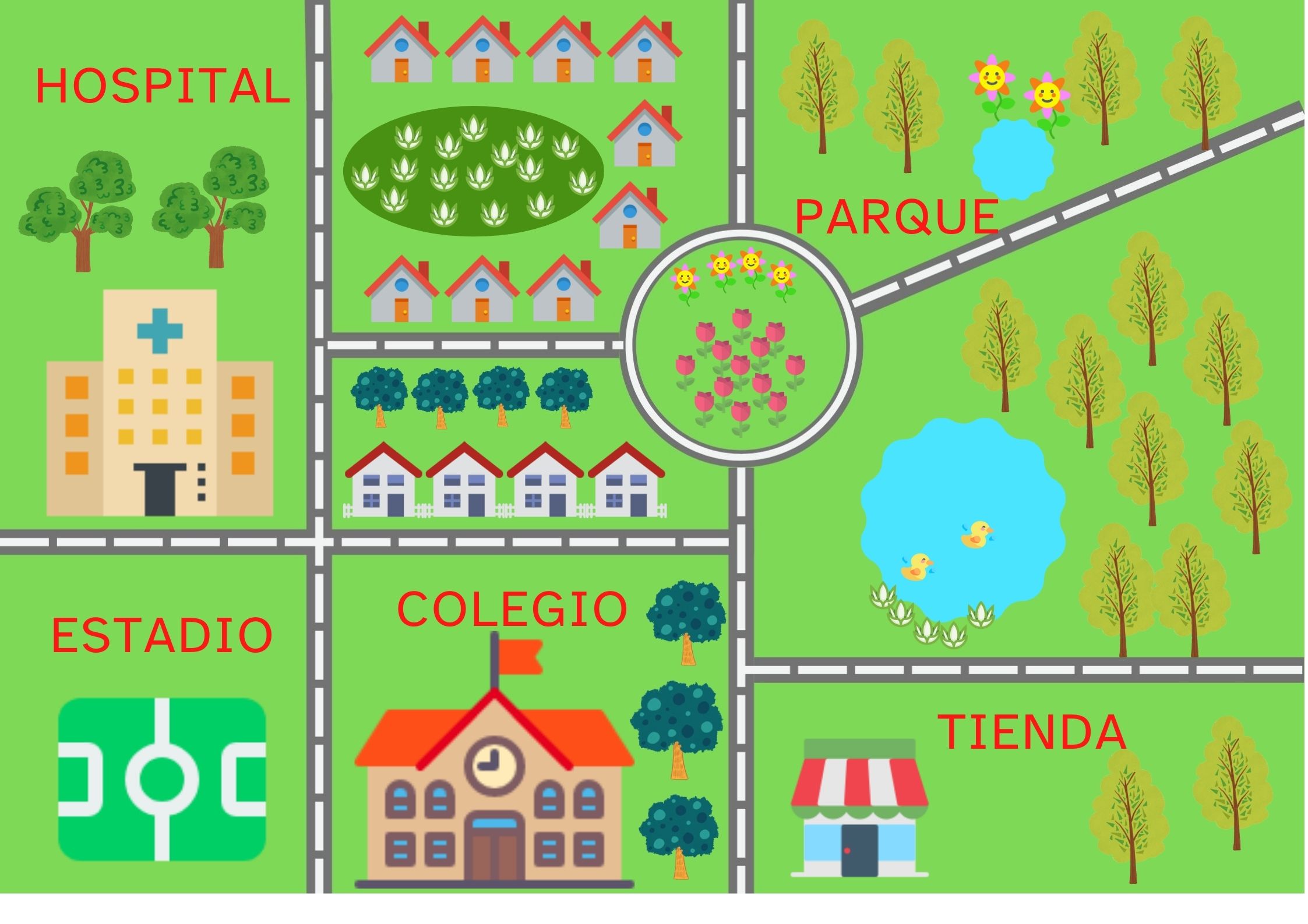 La imagen muestra una parte del plano de una ciudad, donde podemos ver un hospital, unas casas, un estadio, un colegio, una tienda y un parque