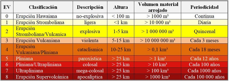 Índice de explosividad