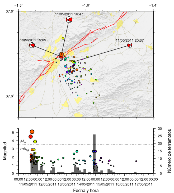 Réplicas del terremoto de Lorca