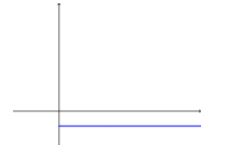 Gráfica función constante lineal