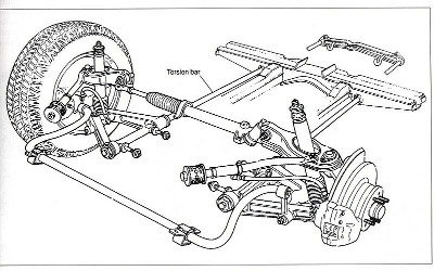 TORSION BAR = BARRA DE TORSIÓN
