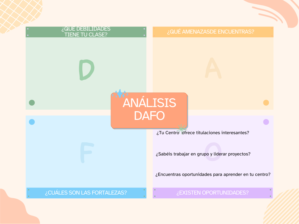 La imagen muestra el DAFO con preguntas de oportunidades