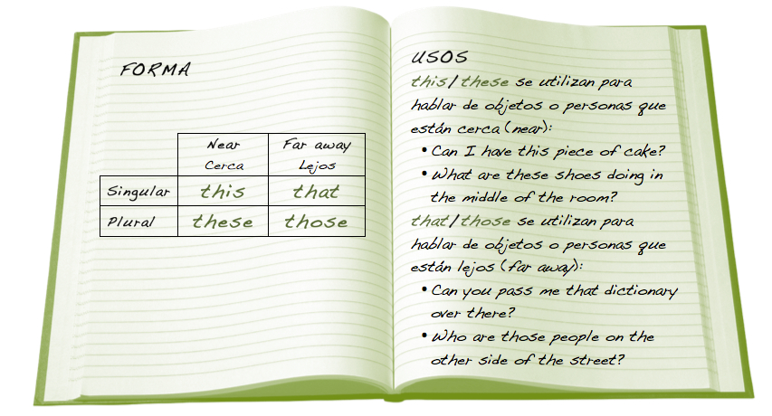 GrammarNotes_Demostratives