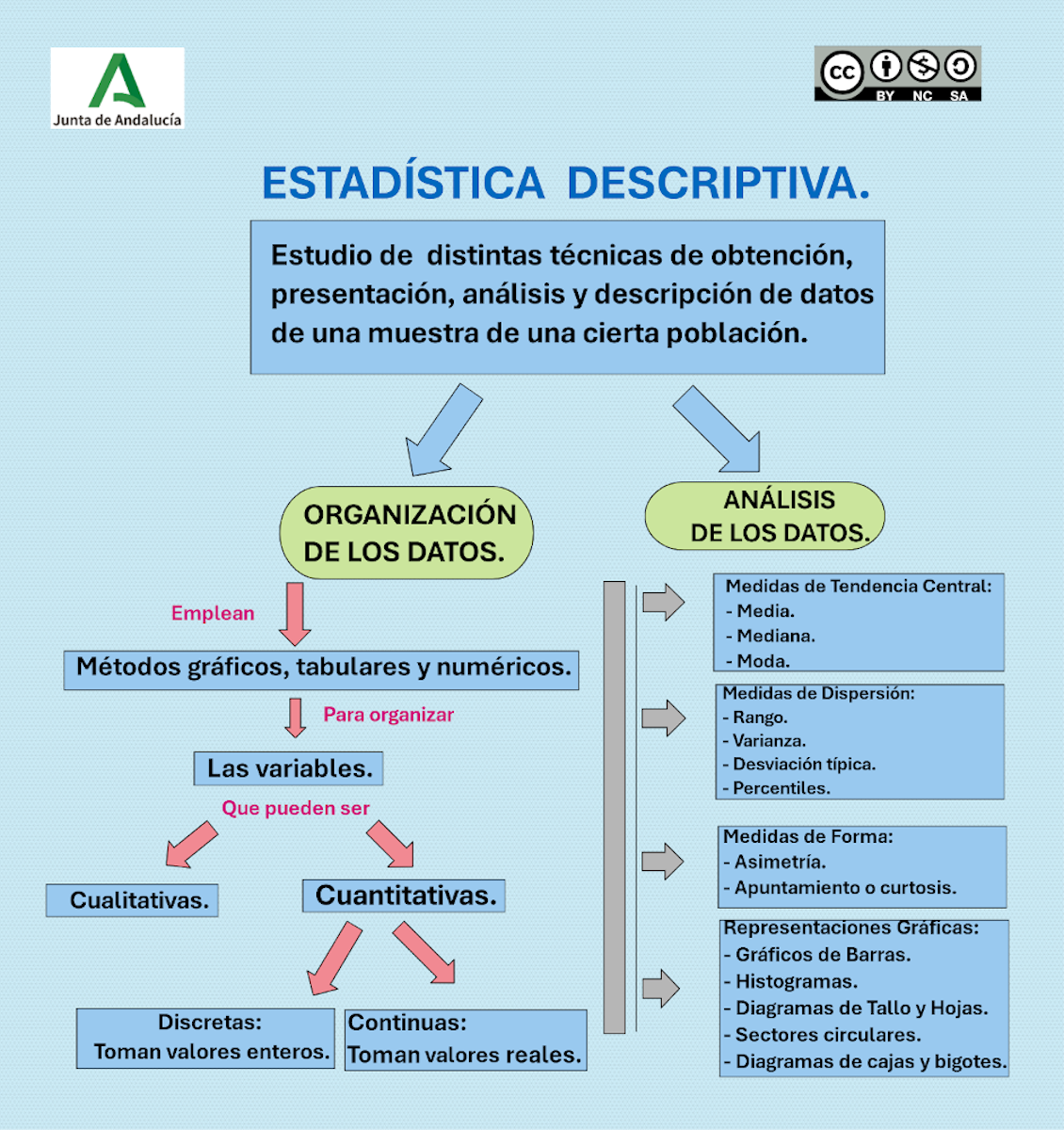 Mapa conceptual.