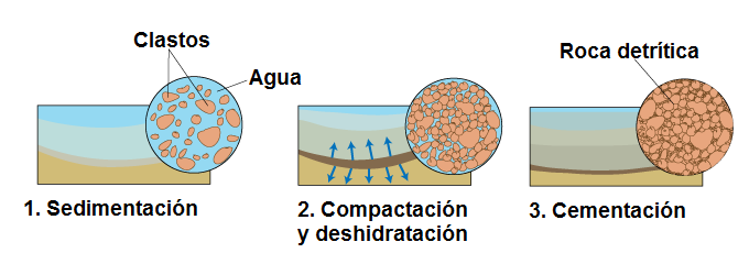 roca detrítica