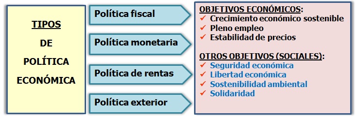 Objetivos económicos y sociales de las políticas económicas Objetivos económicos y sociales de las políticas económicas