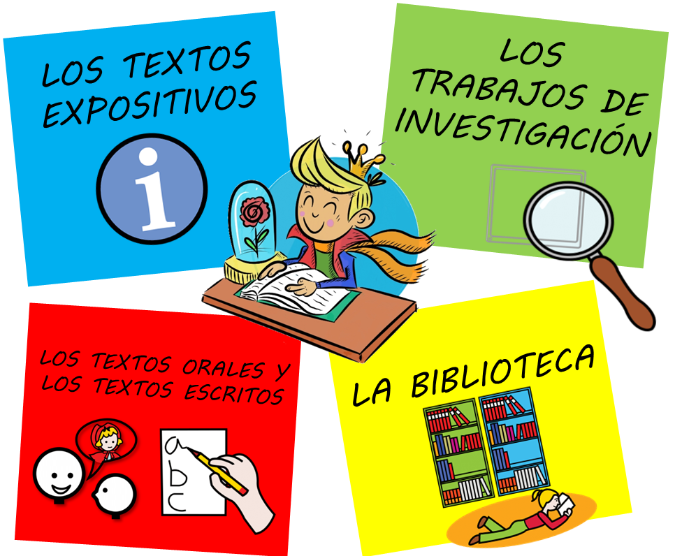 Contenidos principales trabajados