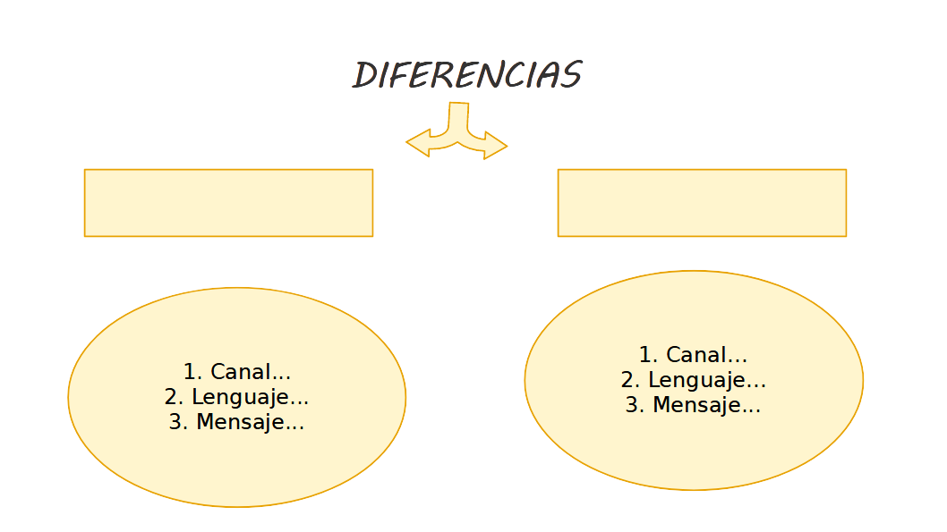 diferencias oral y escrito