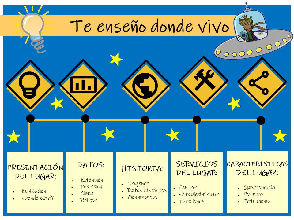 Esta imagen muestra los apartados del cuerpo del trabajo