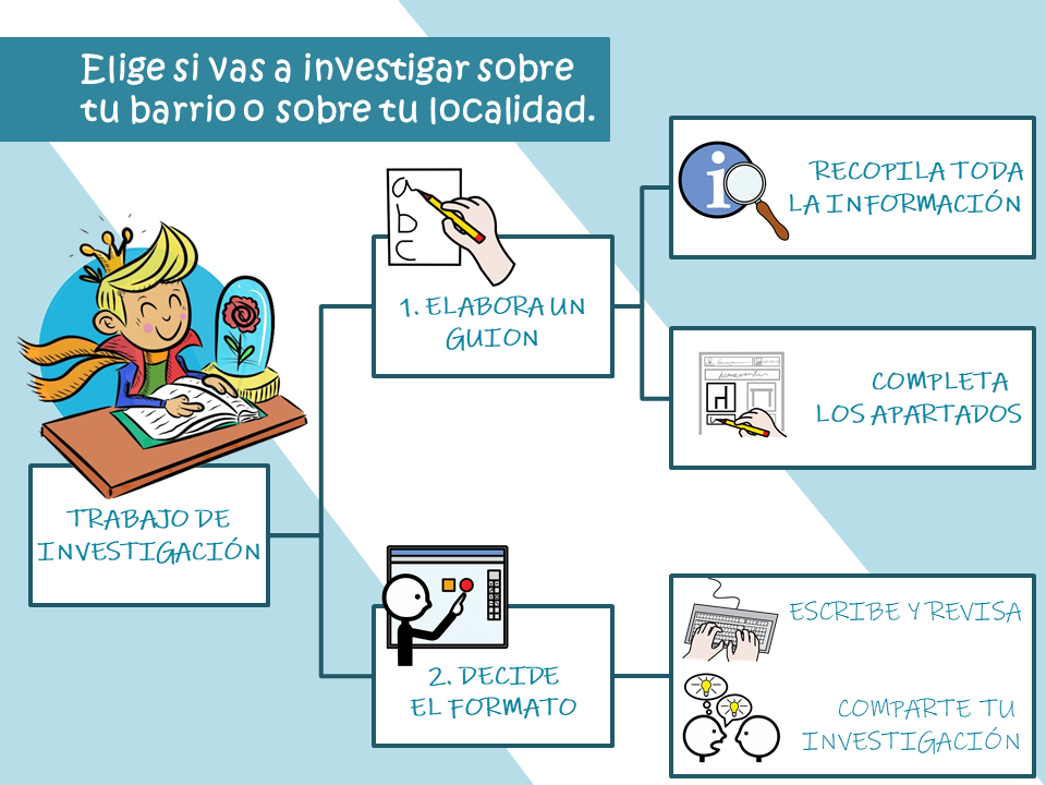 Esta infografía muestra los pasos para investigar