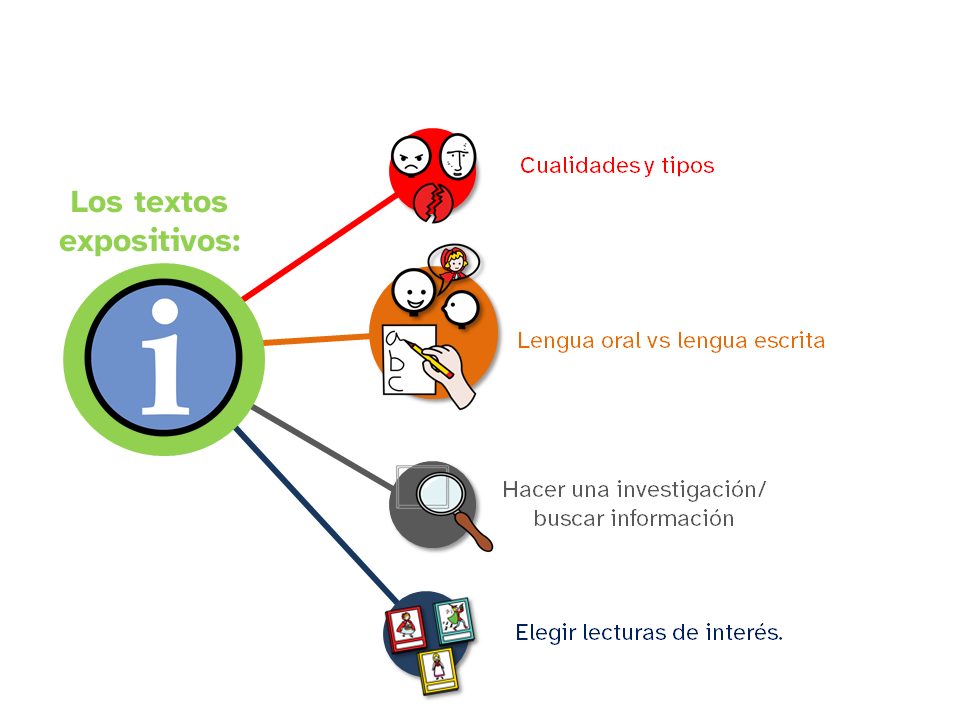Objetivos REA3