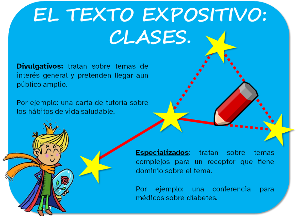 clases textos expositivos