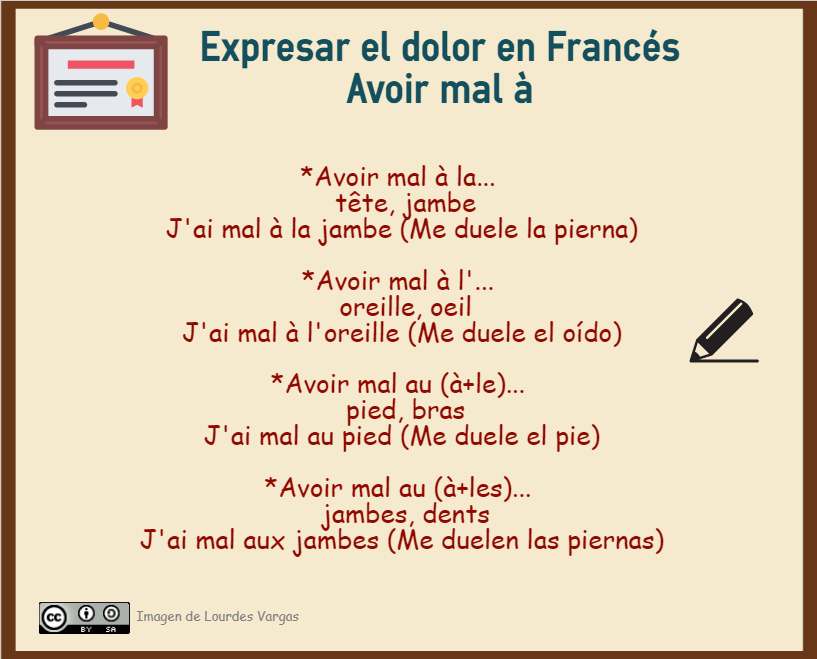 Expresar el dolor en francés