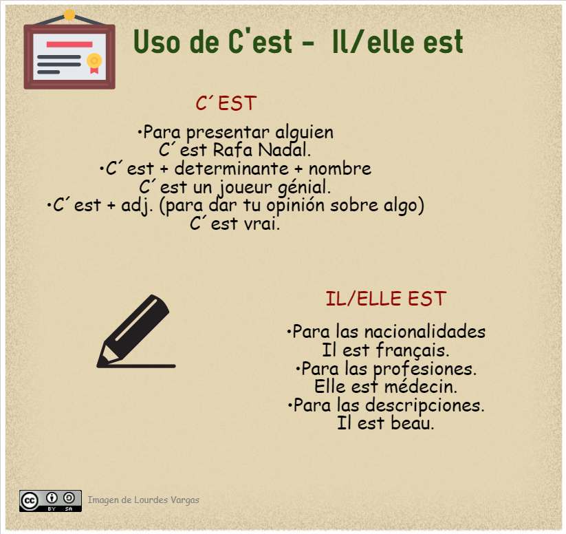Uso de c'est / il est