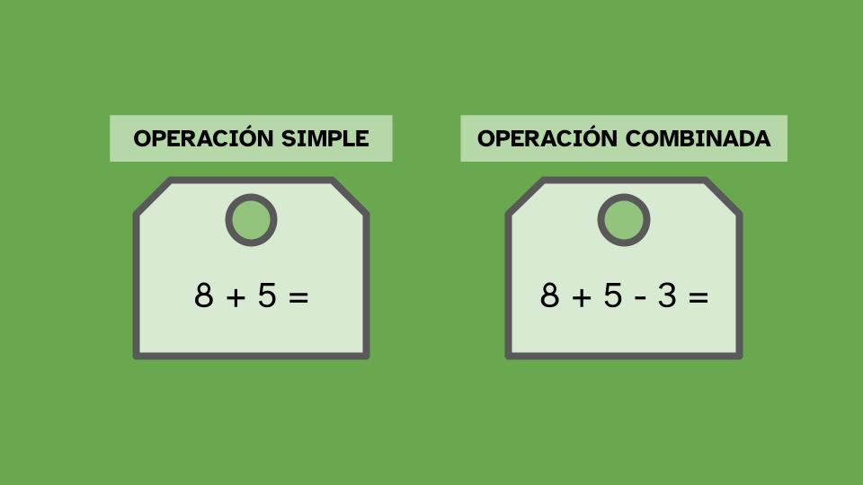 En dos recuadros con bordes de color negro que simulan el aspecto de etiquetas se indican ejemplos de operaciones. En el primero de ellos, a la izquierda, hay una operación simple: 8 + 5, y, en la otra en el lado derecho, una operación combinada: 8 + 5 - 3