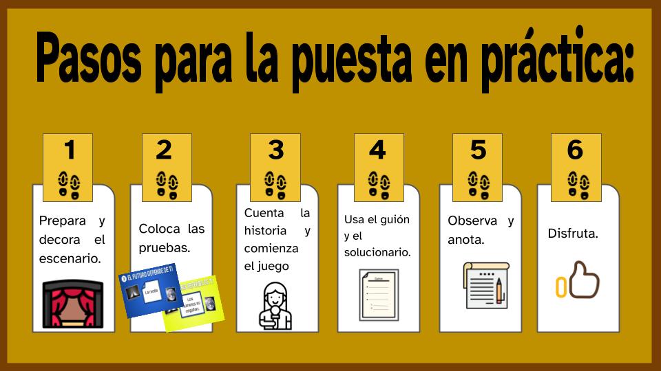 Imagen de 5 carteles numerados bajo el título Pasos para la puesta en práctica. El fondo de la imagen es color tierra y el título está en negro. Cada uno de los carteles tiene encima un número que de izquierda a derecha corresponden del uno al seis y bajo los números hay unas pequeñas huellas de zapatos.  En el cartel 1 encontramos escritas las palabras en color negro: Prepara y decora el escenario; y el icono de un escenario. En el cartel 2 encontramos escritas las palabras en color negro: Coloca las pruebas; y dos de las tarjetas de pruebas de un escape room. En el cartel 3 encontramos escritas las palabras en color negro: Cuenta la historia y comienza el juego; y el icono de una presentadora con un micrófono en color negro. En el cartel 4 encontramos escritas las palabras en color negro: Usa el guión y el solucionario.; y el icono de un guión. En el cartel 5 encontramos un escritas las palabras en color negro: Observa y anota; y el icono de tomar notas. En el cartel 6 encontramos un escritas las palabras en color negro: Disfruta; y el icono de una mano con el pulgar hacia arriba.