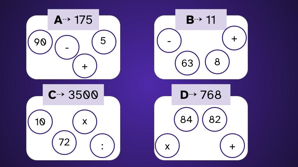 Imagen de cuatro recuadros sobre un fondo morado. Cada uno de los recuadros contiene una cifra y la asignación de una letra. Además, aparecen unas serie de signos y números para cada uno de ellos: El recuadro A contiene la cifra 175 en el título y los siguientes signos y números: 90, -, + y 5. El recuadro B contiene la cifra 11 en el título y los siguientes signos y números: -, 63, 8 y +. El recuadro C contiene la cifra 3.500 en el título y los siguientes signos y números: 10, 72, x y :. El recuadro A contiene la cifra 768 en el título y los siguientes signos y números: x, 84, 82 y +
