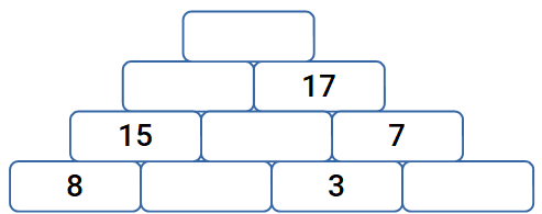 En la imagen hay diez ladrillos. Cuatro ladrillos en la base, tres en la fila de encima, dos en la tercera fila, justo encima de la segunda y un ladrillo en la parte superior. Numerando los ladrillos de izquierda a derecha: - En la primera fila (la base) el ladrillo uno tiene un 8 en su interior y el ladrillo 3 tiene un 3. - En la segunda fila, el ladrillo uno tiene un 15 y el tres un 7. - En la tercera fila, el ladrillo 2 tiene un 17