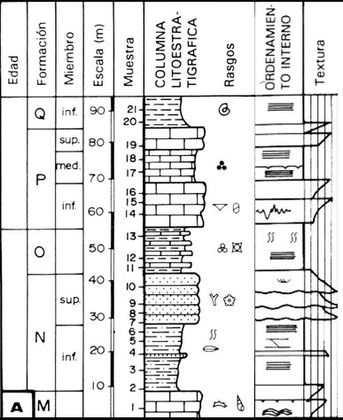 Columna estratigráfica