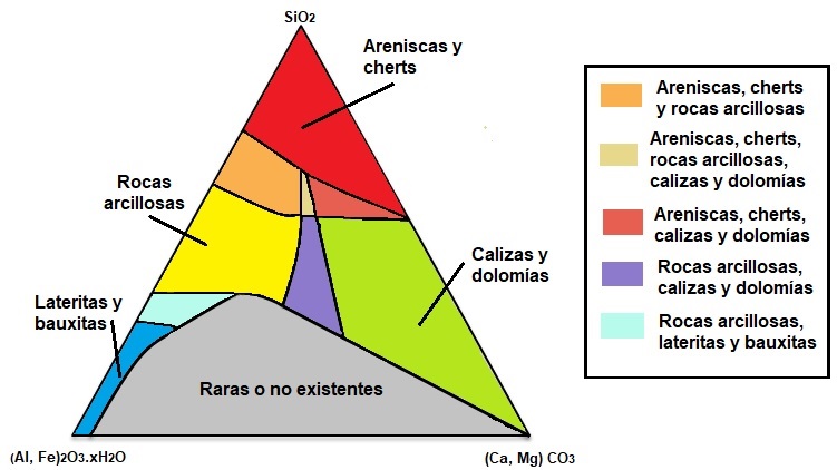 Diagrama de clasificación de rocas ígneas