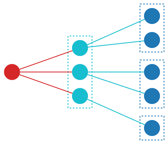Combinación