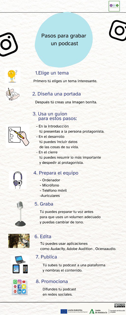 La imagen muestra la infografía Cómo grabar un podcast en LF