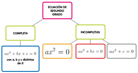 incompletas