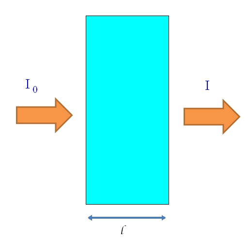 Absorción
