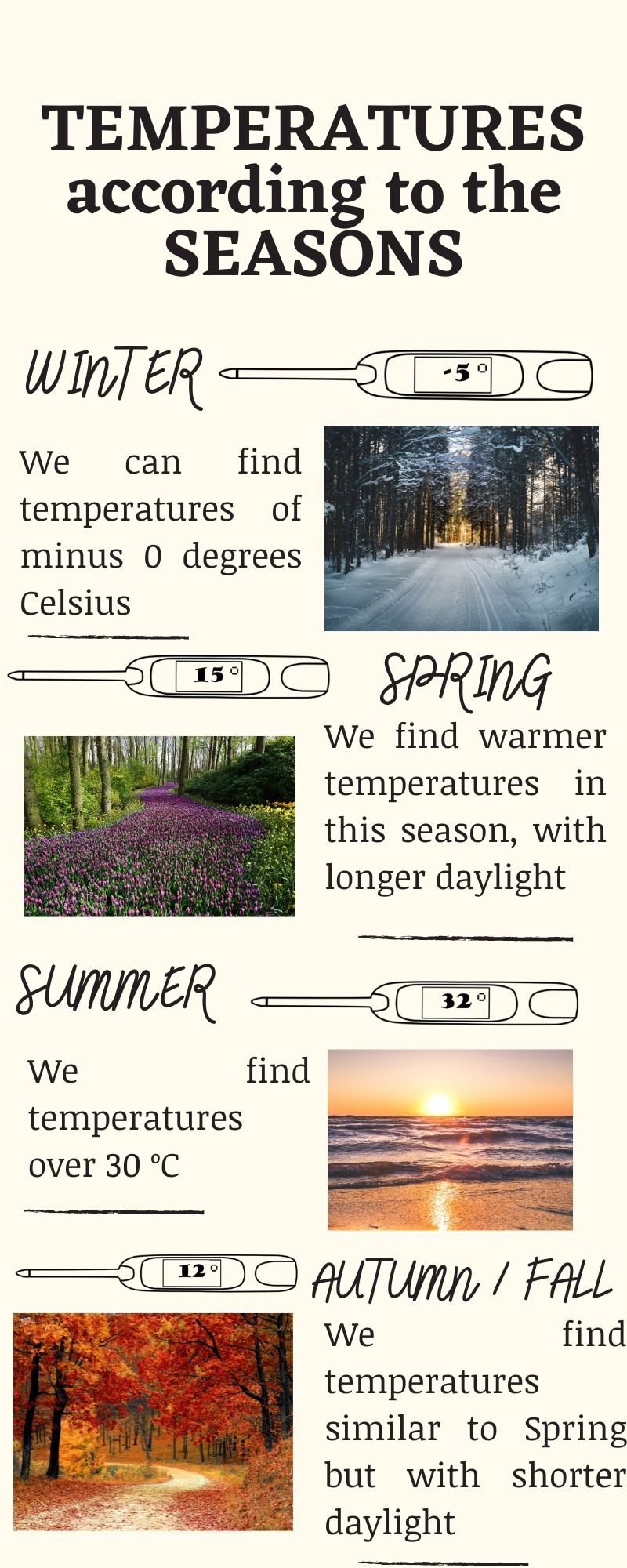 Infografía sobre las temperaturas en las estaciones del año y que incluye cuatro imágenes de paisajes correspondientes a cada estación: invierno, primavera, verano y otoño. 