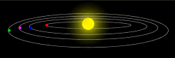 Modelo Heliocéntrico