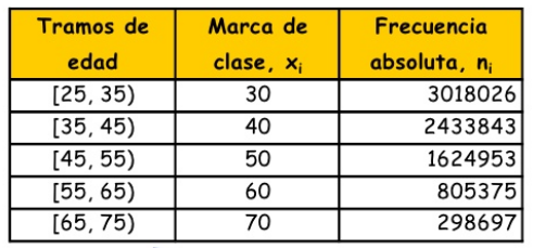 ejercicio