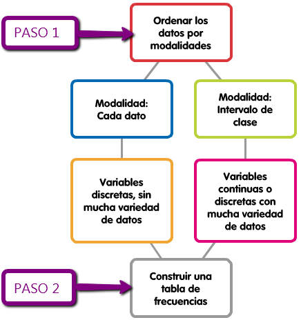 Datos