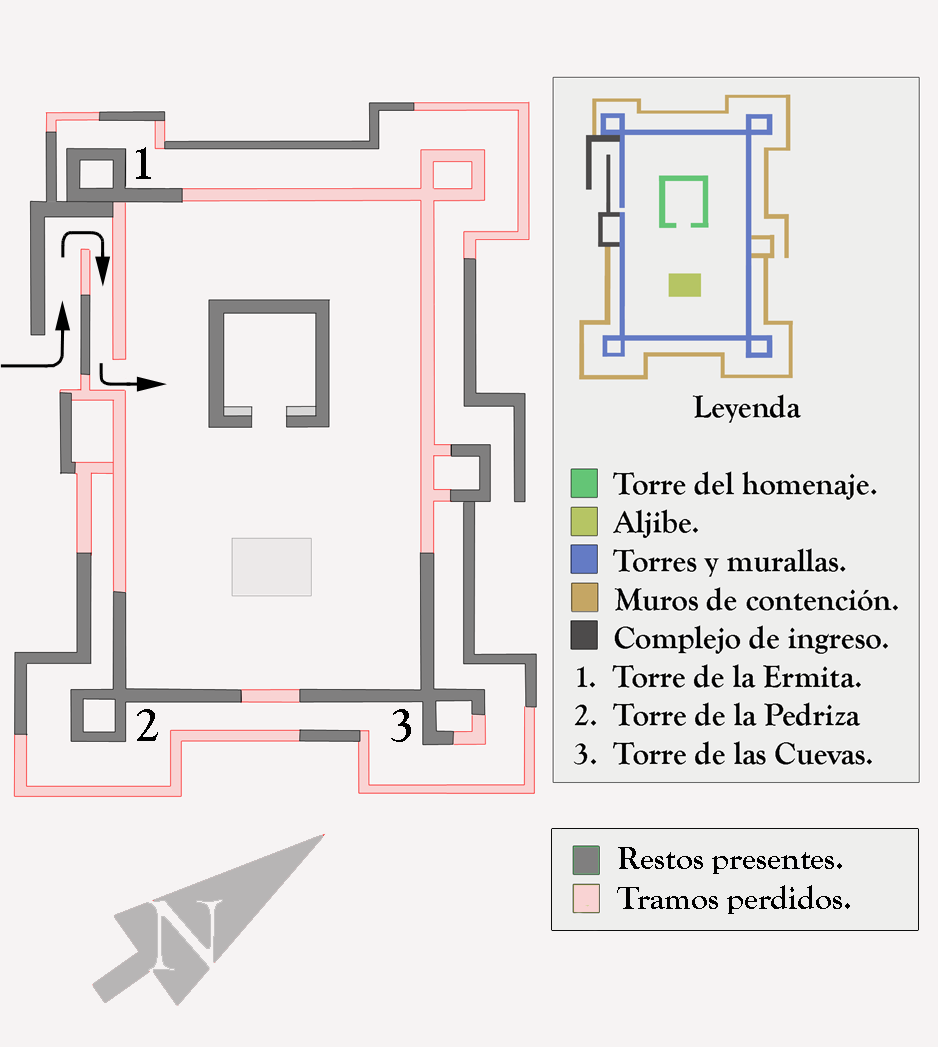 imagen sobre las partes de un castillo.