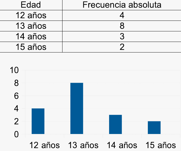 gráfico de barras