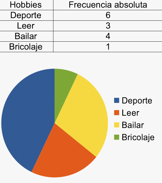 Diagrama de sectores