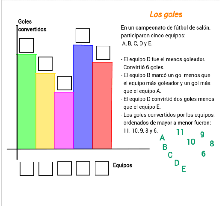 Estadística Los goles