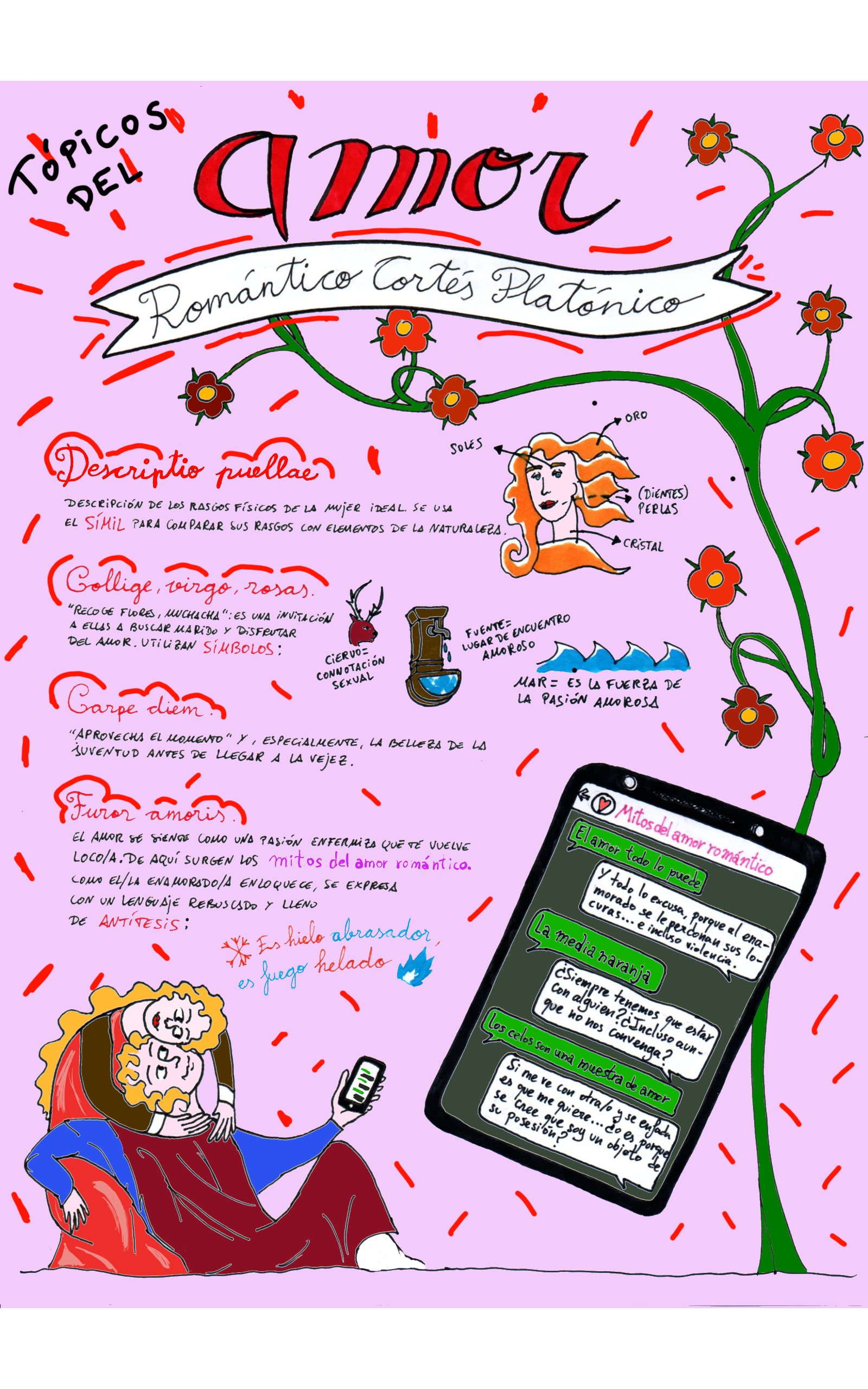 Imagen que muestra infografía sobre los tópicos del amor cortés y lo smitos del amor romántico