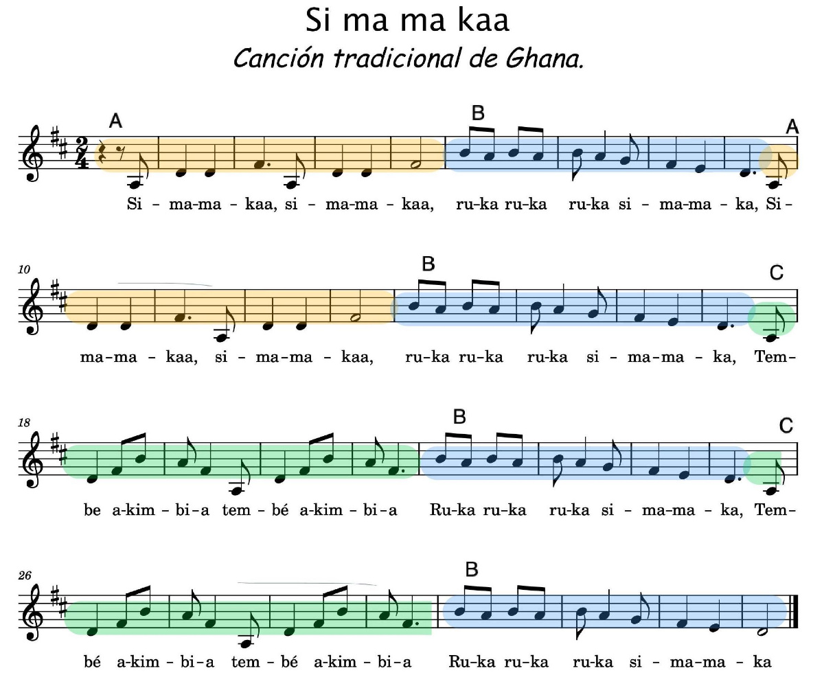 Partitura Si ma ma kaa.
