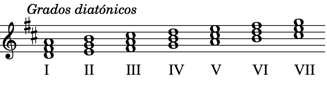 Grados diatónicos de Re. Grados diatónicos de Re.